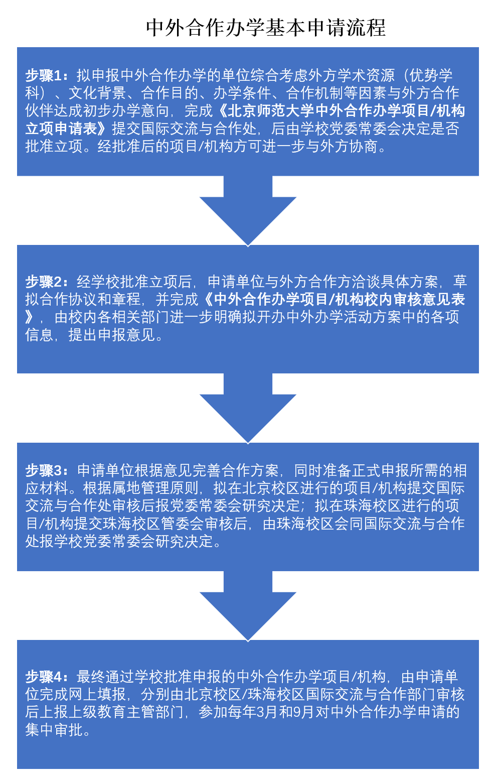 咨询最新办学政策及具体立项